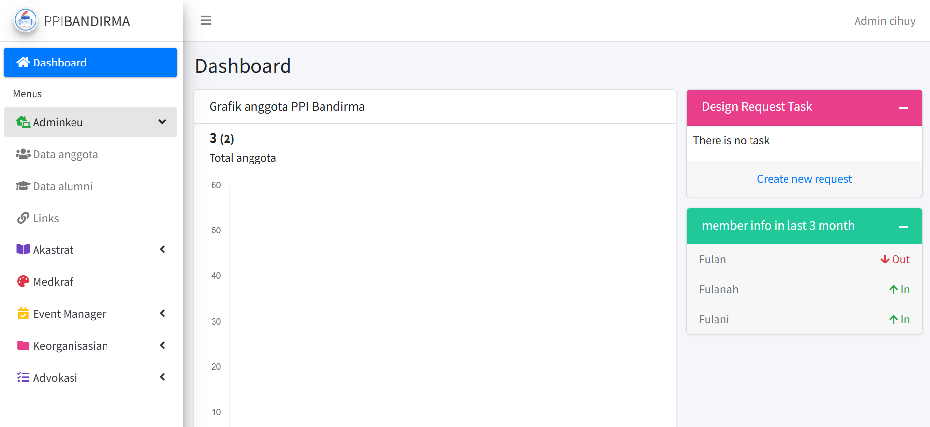 PPI Bandirma – Information System